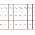 Natural_greatness_hond_droogvoer_Rabbit_Recipe_light_and _fit_feeding_guide